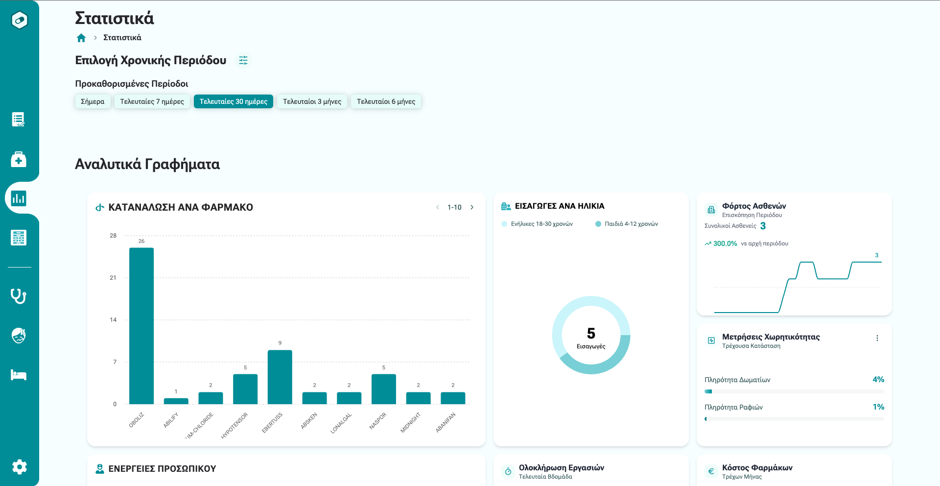 features.panels.dataAnalytics